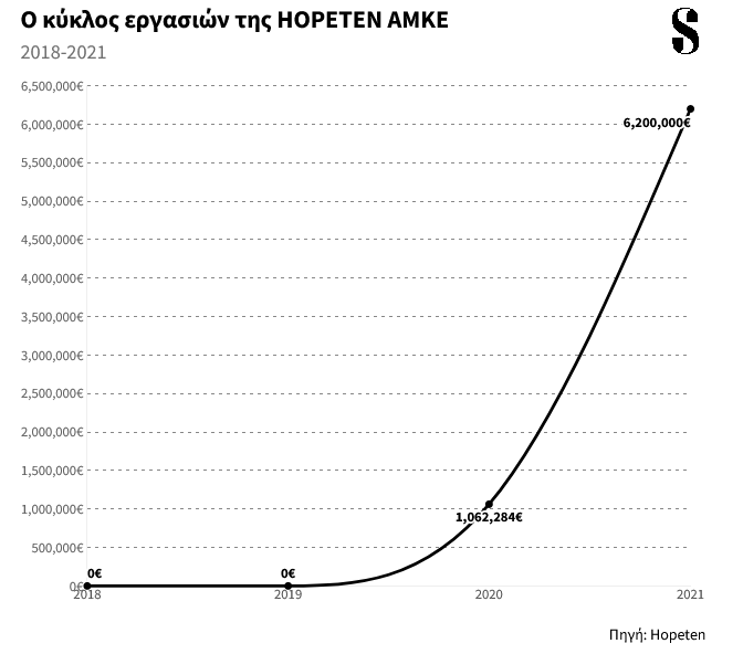 Αυτή η εικόνα δεν έχει ιδιότητα alt. Το όνομα του αρχείου είναι Screenshot-2022-02-04-at-17-38-09-Χρυσά-Διαμερίσματα-Ο-Μηταράκης-οι-πρόσφυγες-και-οι-Κινέζοι-της-Golden-Visa-R•U.png